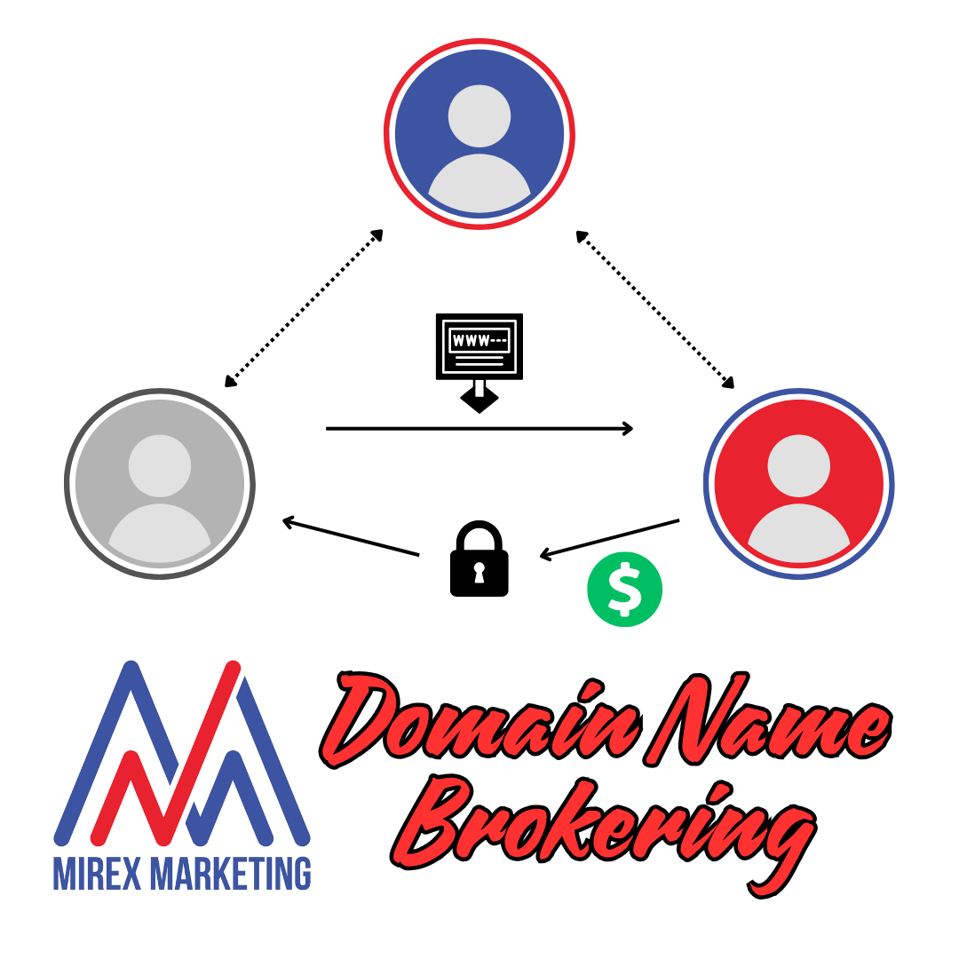 Domain Name Brokering